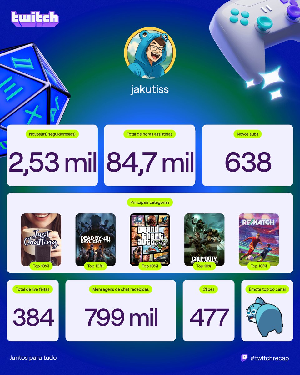 Que ano incrível!! 🥰🥰
Quase 2k de horas em live!!