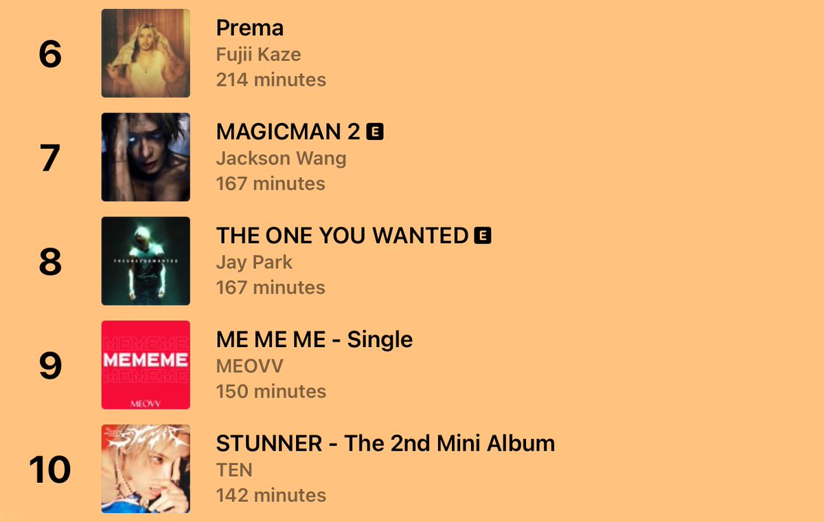 IdeasAlexisC's tweet photo. @AppleMusic My top Albums For (AppleMusicReplay2025) here it is. #AppleMusicReplay #Baekhyun #tenNct #music #jaypark #JacksonWang #MEOVV #Jhope #GOT7 #BadBunny #TWICE #GOT7_WINTER_HEPTAGON https://t.co/x75Yfn4wUc