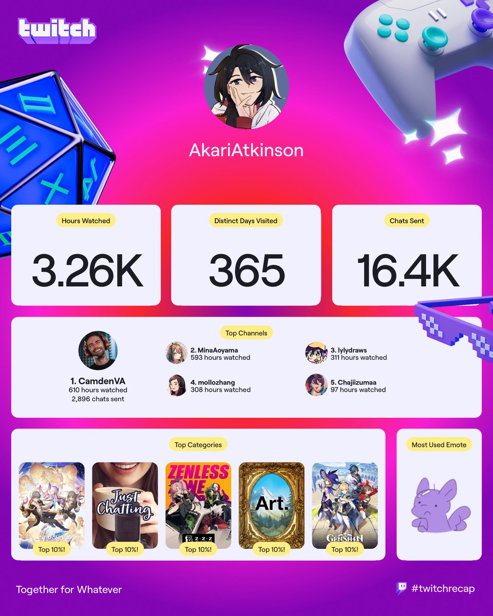 AkariAtkinson's tweet image. Recap hmmm