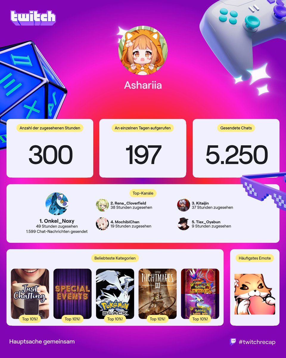 Twitch Recap als Streamer und Zuschauer 🧡 Es ist nicht perfekt aber ich versuche mich nächstes Jahr zu steigern. Danke an alle die da waren/sind und mich begleiten 🧡🦊