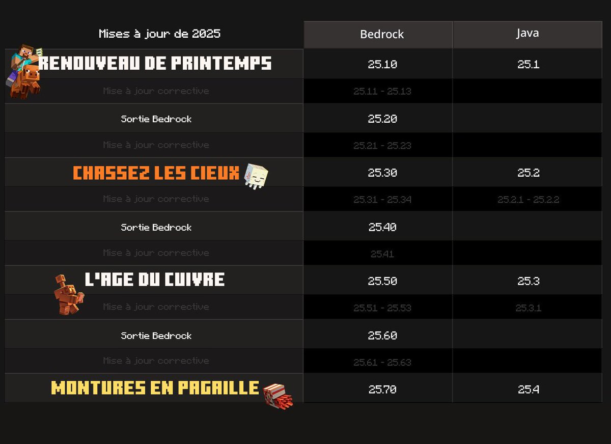 Minecraft Wiki FR tweet media