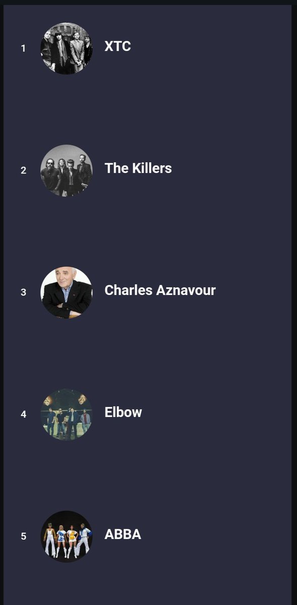 This year I've mostly been listening to XTC.

#Tidal #YearInReview #Top5 #MostListenedTo