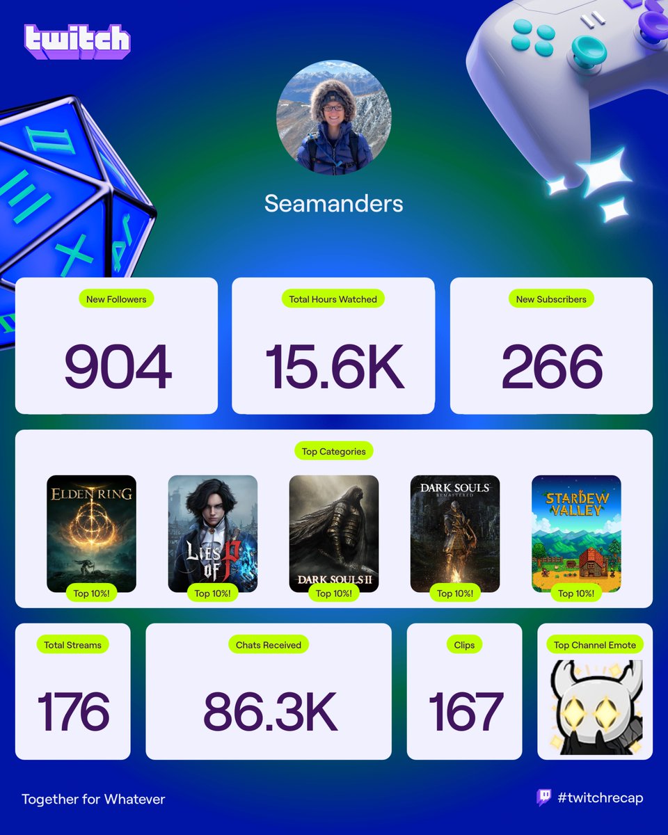 What a fun year it has been! Thank you to everyone who has spent time with me while I streamed. You mean the world to me! #twitch #twitchrecap