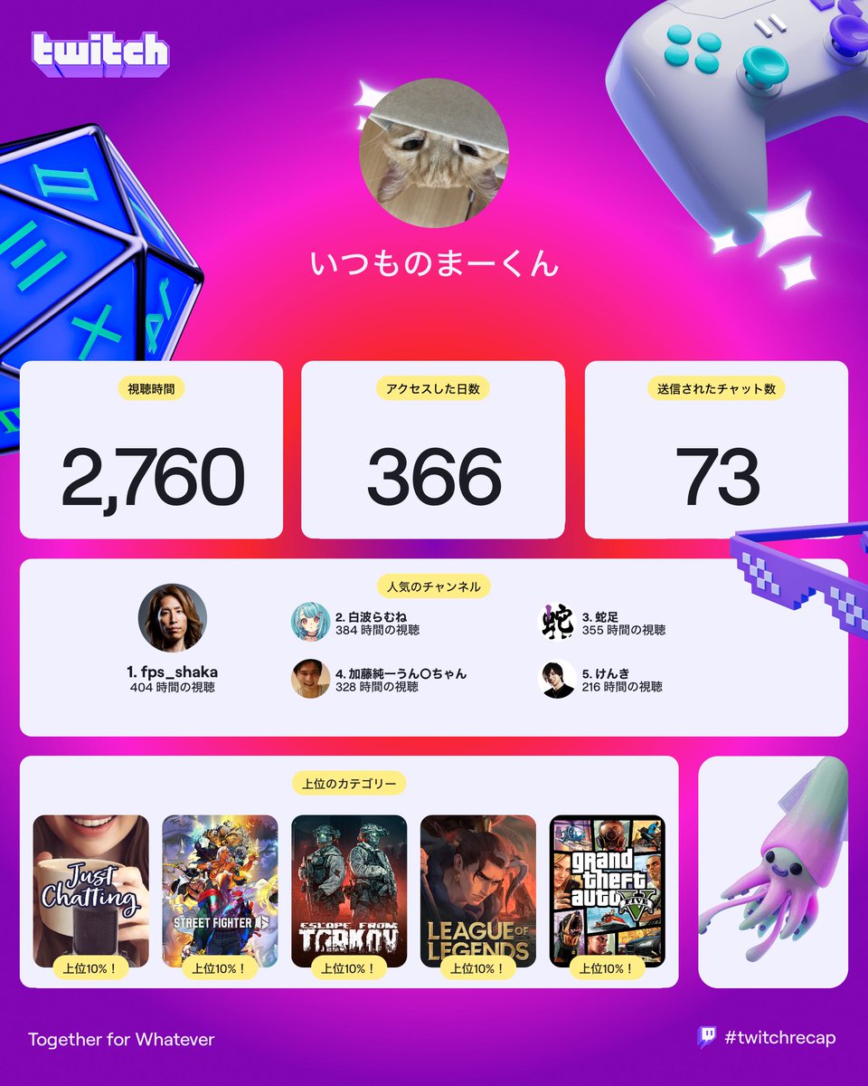 まーくん a.k.a まんくん (@makyoslash) / Posts / X