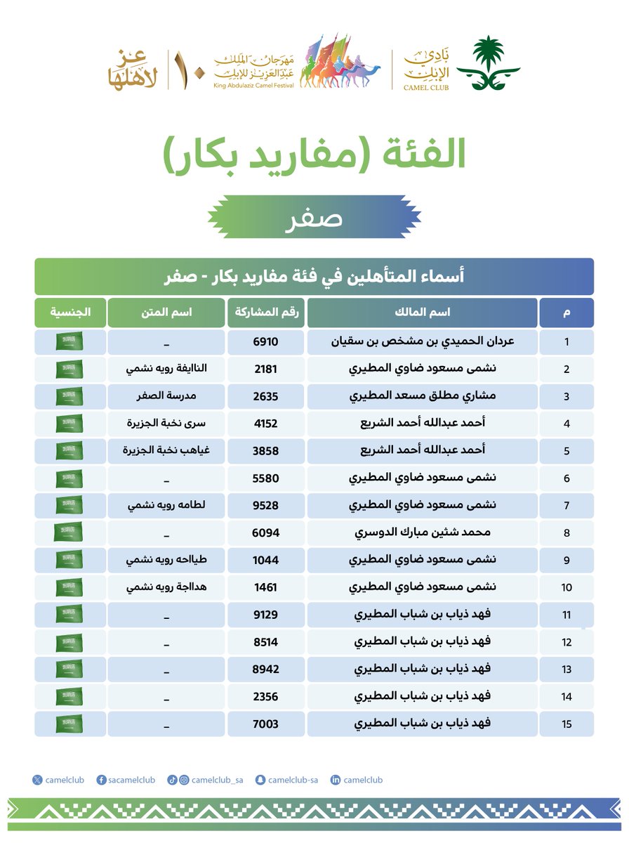 نادي الإبل tweet media