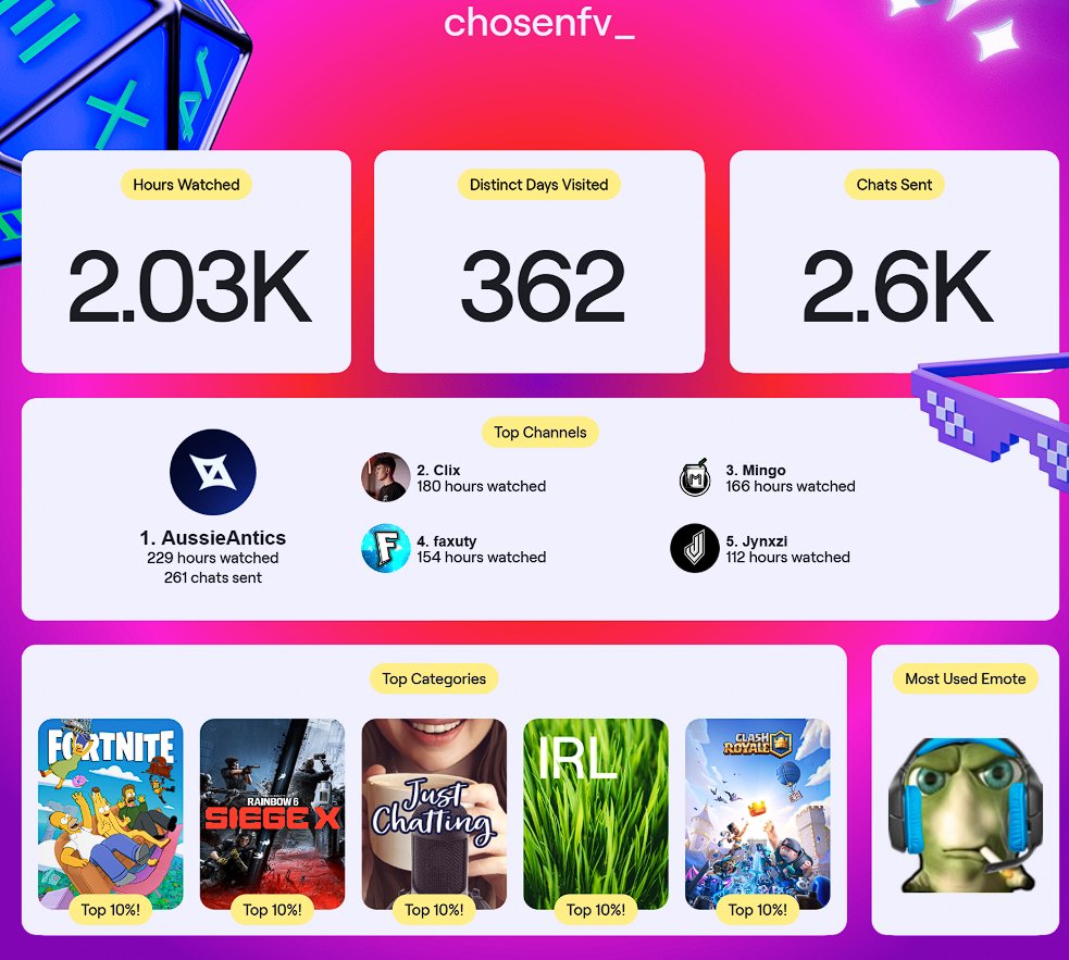 we do NOT watch alot of twitch