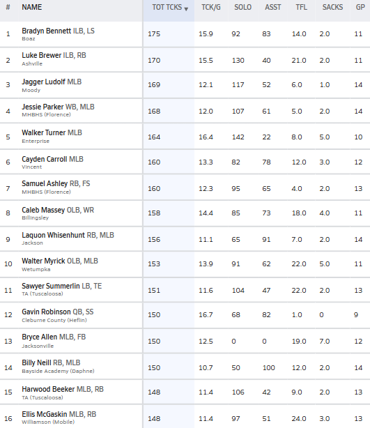 Hall-Tech Sports tweet media