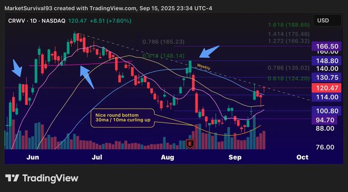 AdityRoy750's tweet image. $PPG $MNGO Join for both FREE &amp;amp; PREMIUM SERVICE! 🛒
 
Don’t miss the next one —14 days free trial starts now 👇
 Here👉 discord.gg/epNY8h7bTv

#chartsetup