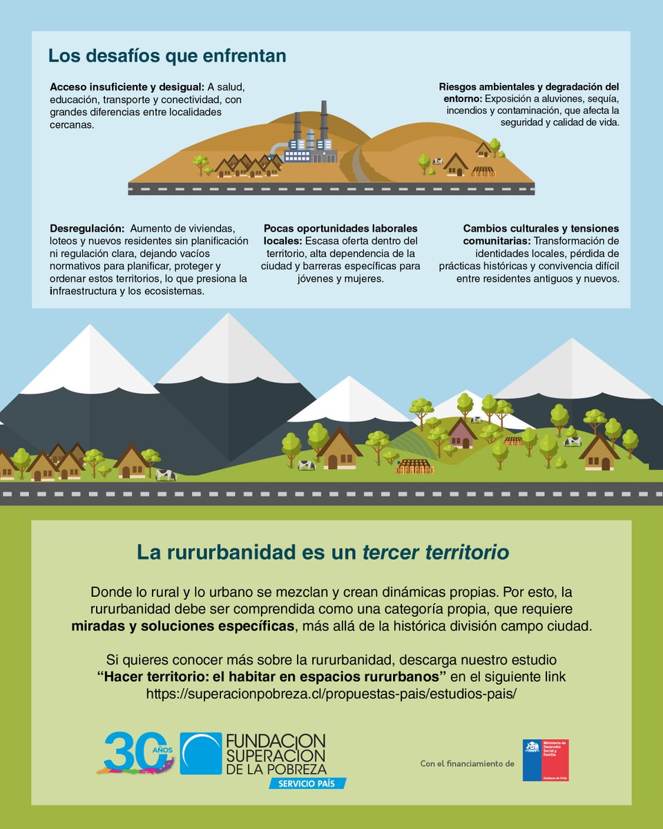 SERVICIO PAÍS tweet media