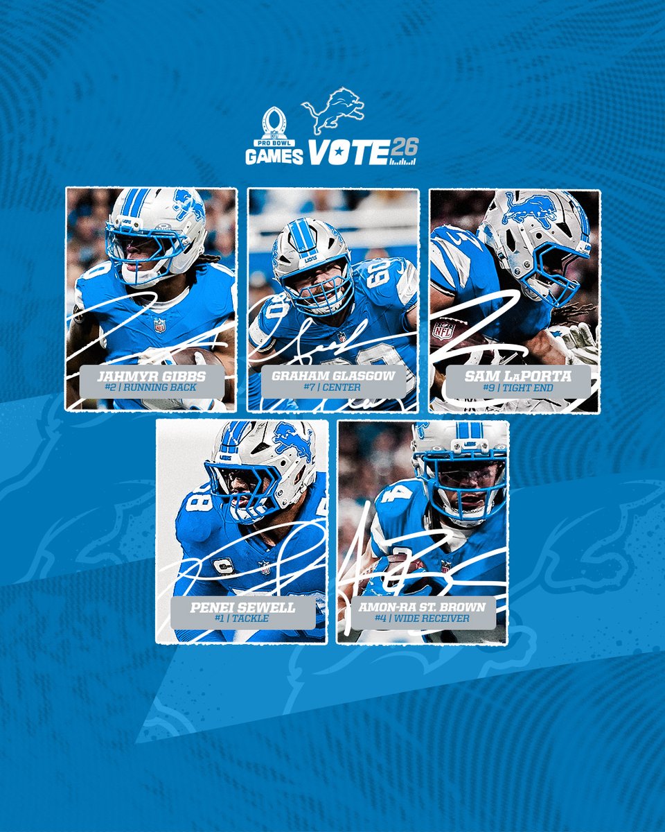 The leading vote getters from the Lions offense 

1 RT = 1 #ProBowlVote 

<a href="/Jahmyr_Gibbs1/">Jahmyr Gibbs</a> 
<a href="/gglasgow61/">Graham Glasgow</a> 
<a href="/Samlaporta/">Sam LaPorta</a> 
<a href="/peneisewell58/">Penei Sewell</a> 
<a href="/amonra_stbrown/">Amon-Ra</a>