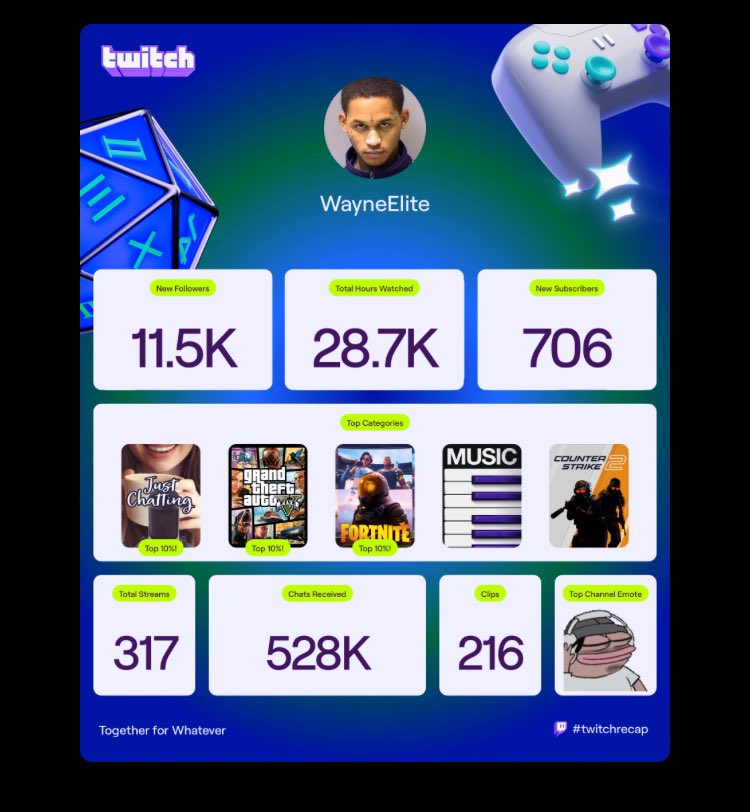 wayneote's tweet image. #twitchrecap