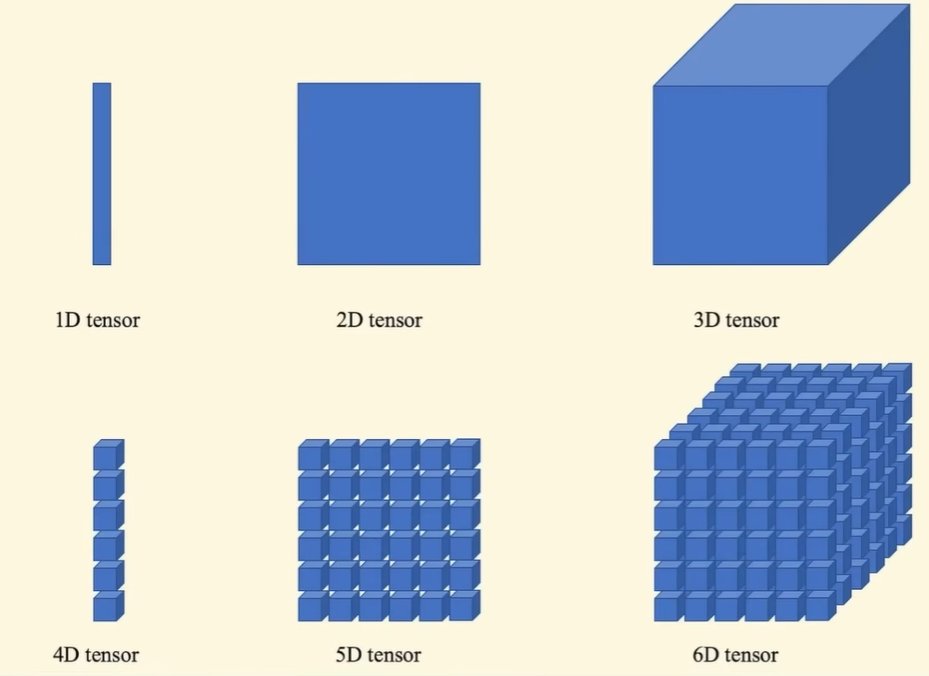 followthroughd1's tweet image. What is a #Tensor?  
A tensor is a fundamental data structure in machine learning and deep learning. It is essentially a multi-dimensional array of numbers.  
A #TPU is a custom hardware accelerator developed by $GOOGL to speed up large-scale tensor operations.