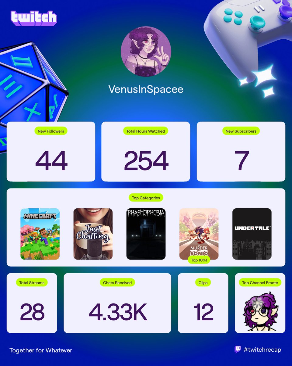 Sooo who’s gonna have me on their twitch recap next year??? I’m gonna stream so much more!! 2026 the year of VENUSINSPACEEE!!!!