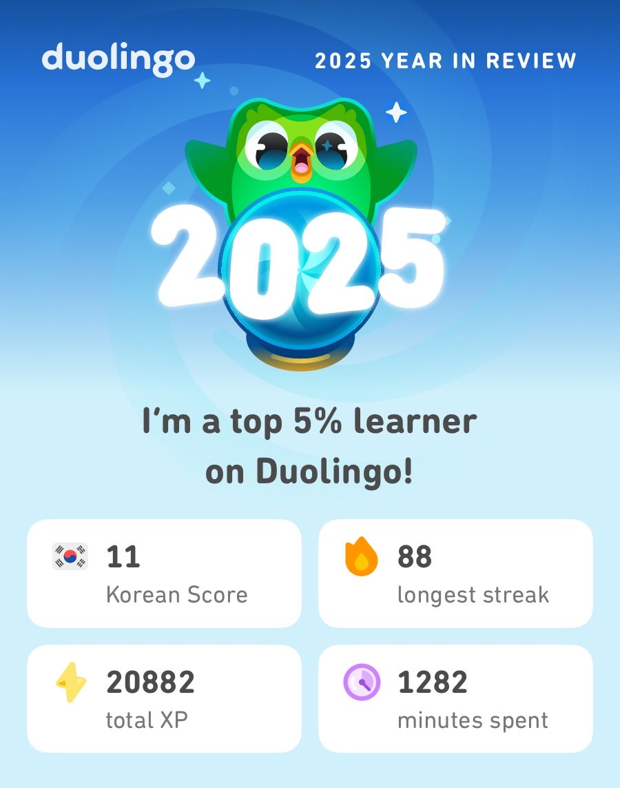 sydbytes's tweet image. My 2025 Duolingo stats are in! How did you do? #Duolingo365