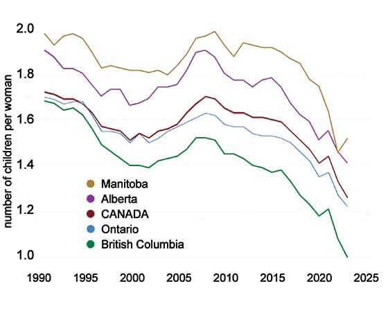 🇨🇦: Guys. What if it was a terrible idea to let single guys in their 20s plan our cities, and Boomers control national priorities? 

Totally kidding. Bike lanes &amp; cold wars 4 ever. 🥳
