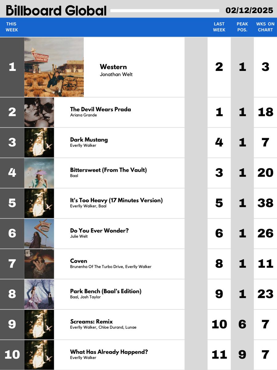 Billboard (RPG) tweet media