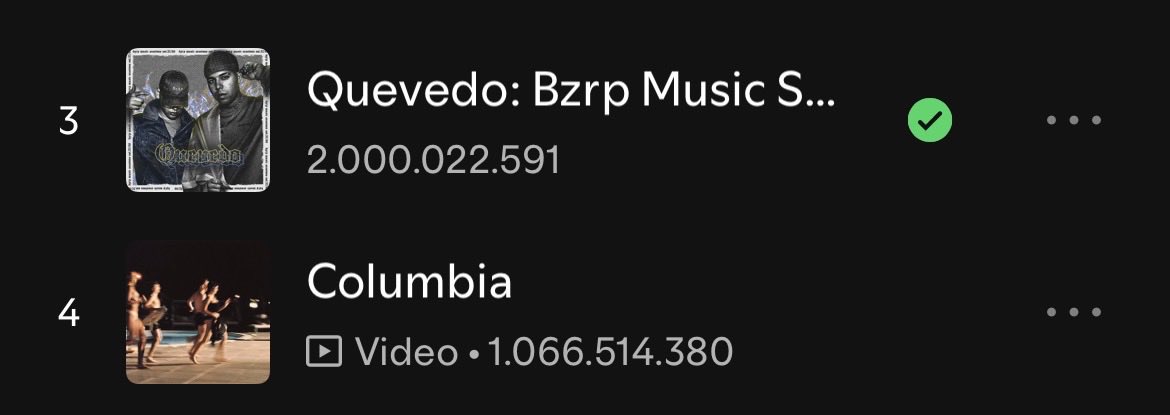 Y SE DIO! 👏👏

LA BIZARRAP MUSIC SESSION #52 ALCANZA LOS 2 MIL MILLONES DE STREAMS EN SPOTIFY!

COMO YA LO HABÍAMOS ANUNCIADO HACE UNOS DÍAS HOY SE HACE REALIDAD. 

ES LA PRIMERA CANCIÓN DE AMBIS ARTISTAS EN LOGRAR ESTE NÚMERO Y SIN DUDA VA A DEGUIR CRECIENDO.