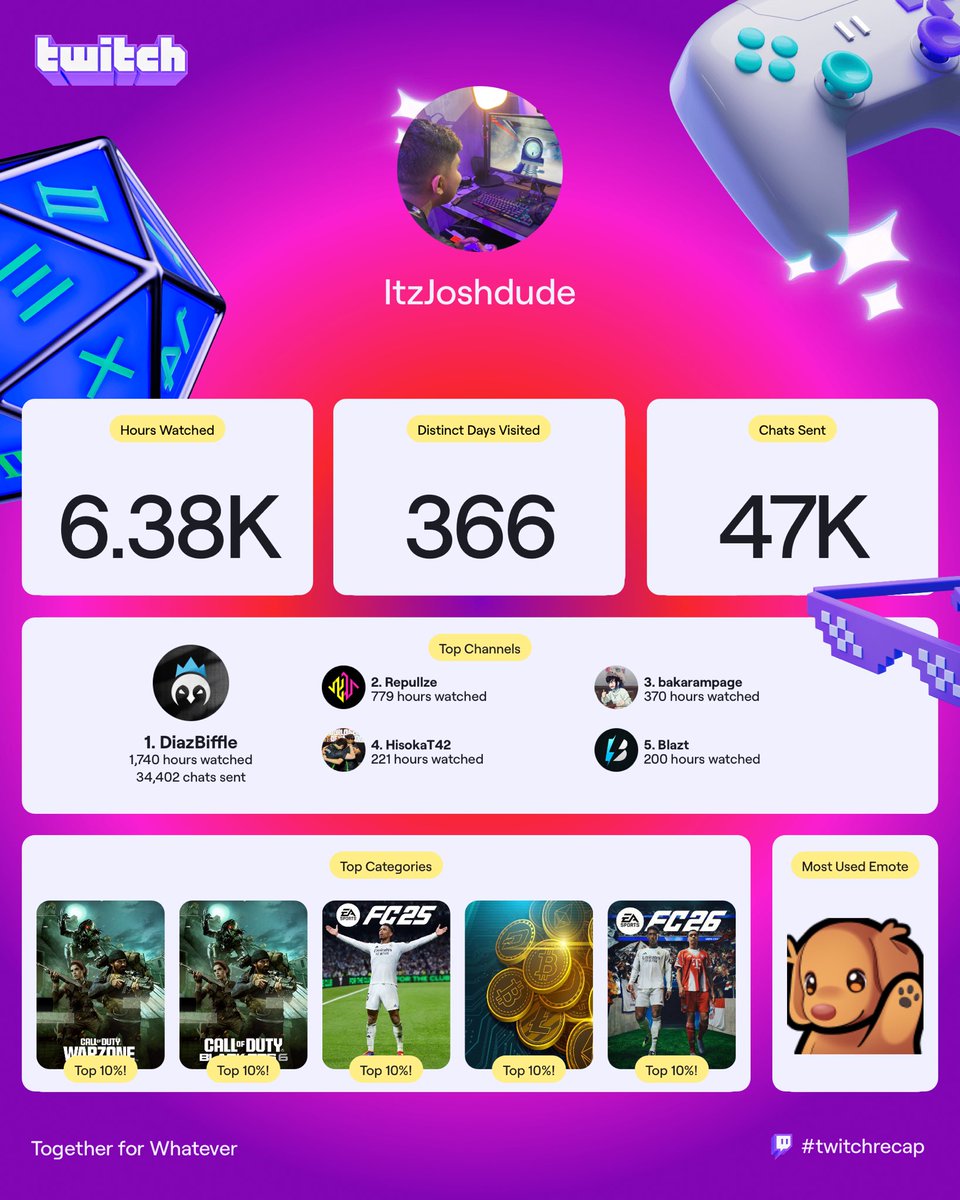 ItzJoshdude (@ItzJoshdude) / Posts / X