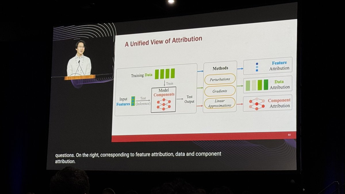 hu_daa's tweet image. First day at #NeurIPS2025, and with a great tutorial on #AI #Explainability by @ShichangZhang, focusing not only on Large Language Models but all types of AI models.