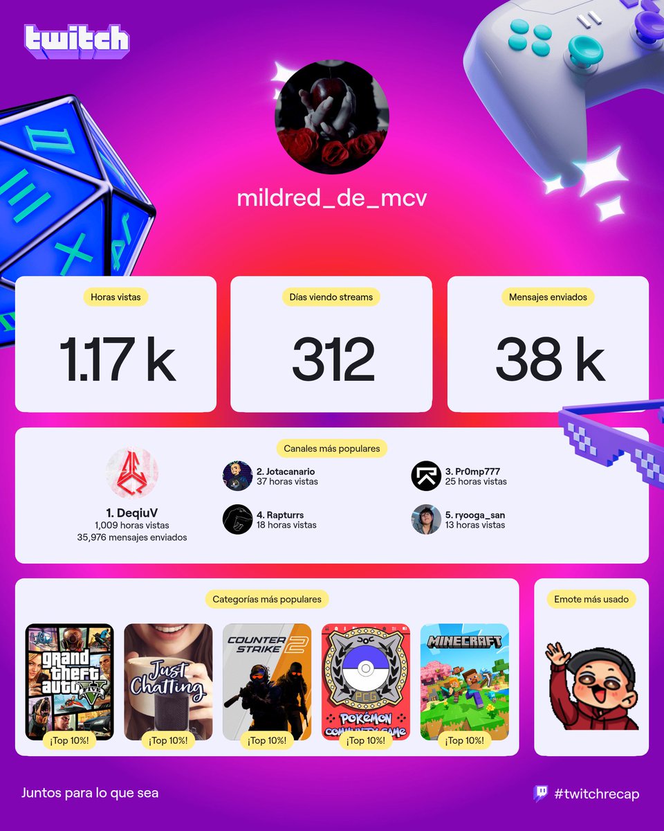Mildred D,M,C,V 👌♦ tweet media