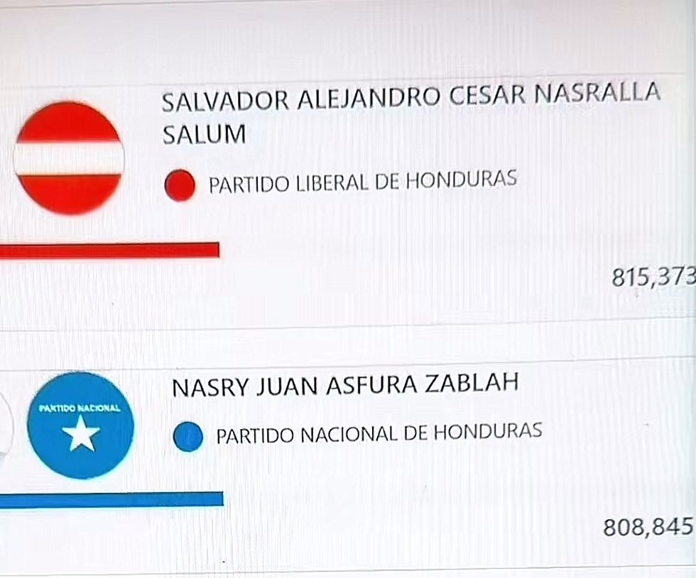 Noticias Rosales - Honduras tweet media