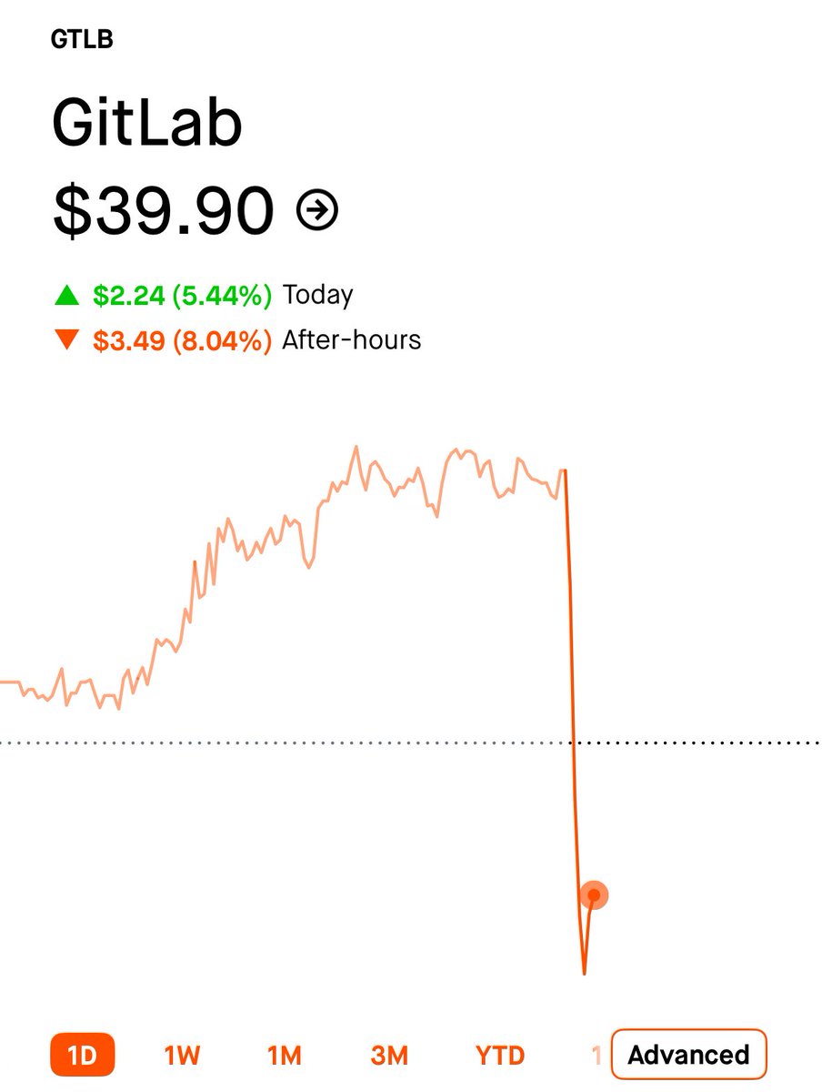 🔵MARKETEVANS: Gitlab ($GTLB) in calo dopo la pubblicazione degli utili