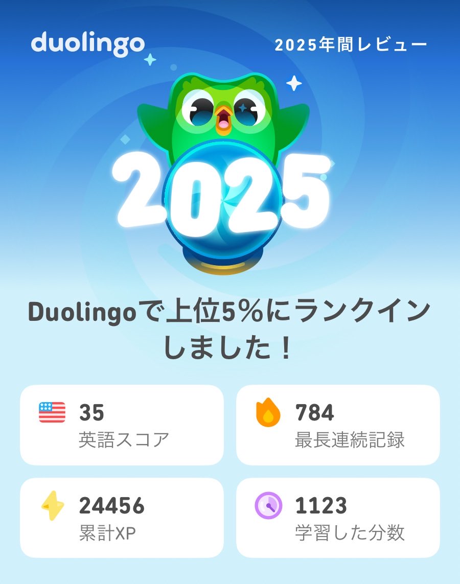 2025年のDuolingoの学習記録が出たよ！もうチェックした？  #Duolingo365