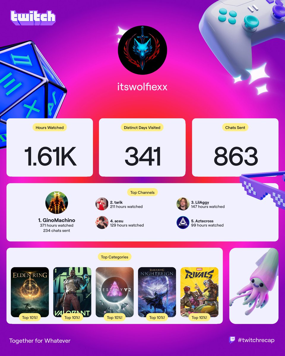 x_w0LF07's tweet photo. Another recap yet again @GinoMachino on top https://t.co/I5OFgeUEtV