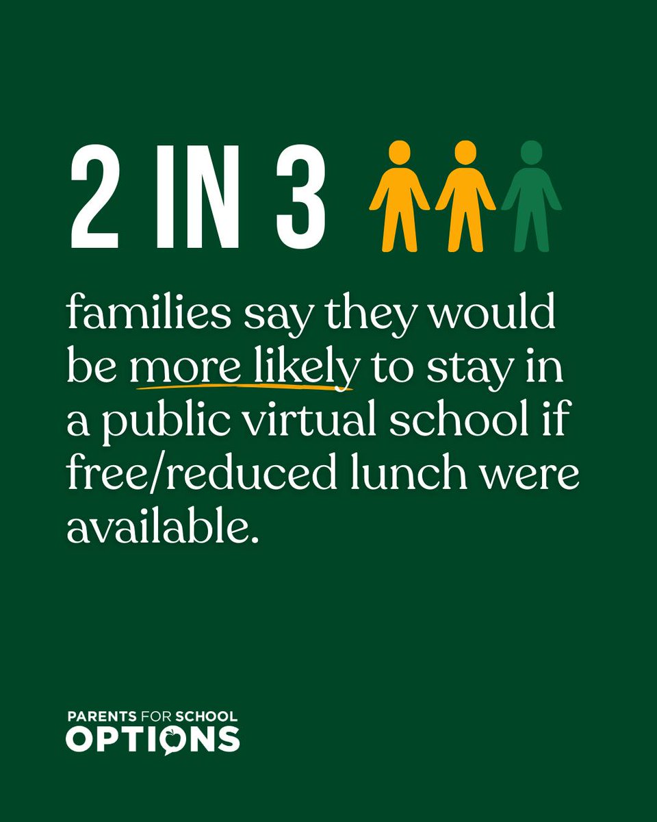 A startling statistic from <a href="/ITrustParents/">Parents for School Options</a> highlighting the need for a free and reduced lunch program for our virtual public school students.