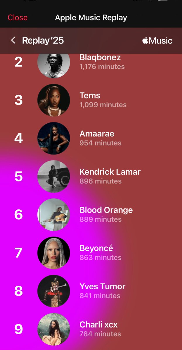 bluegerberas's tweet photo. My number one artist is actually so embarrassing but Blaqbonez you will always be famous to me!!!!!! https://t.co/9sARGcipcT