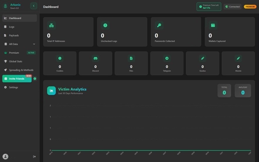 elhackernet's tweet image. Arkanix Stealer: es un malware escrito en Python inicialmente

Recopila info del sistema, historial y autocompletar del navegador,  datos VPN, cuentas de Steam, capturas de pantalla, datos de Telegram y habilita la autopropagación a través de Discord
gdatasoftware.com/blog/2025/12/3…