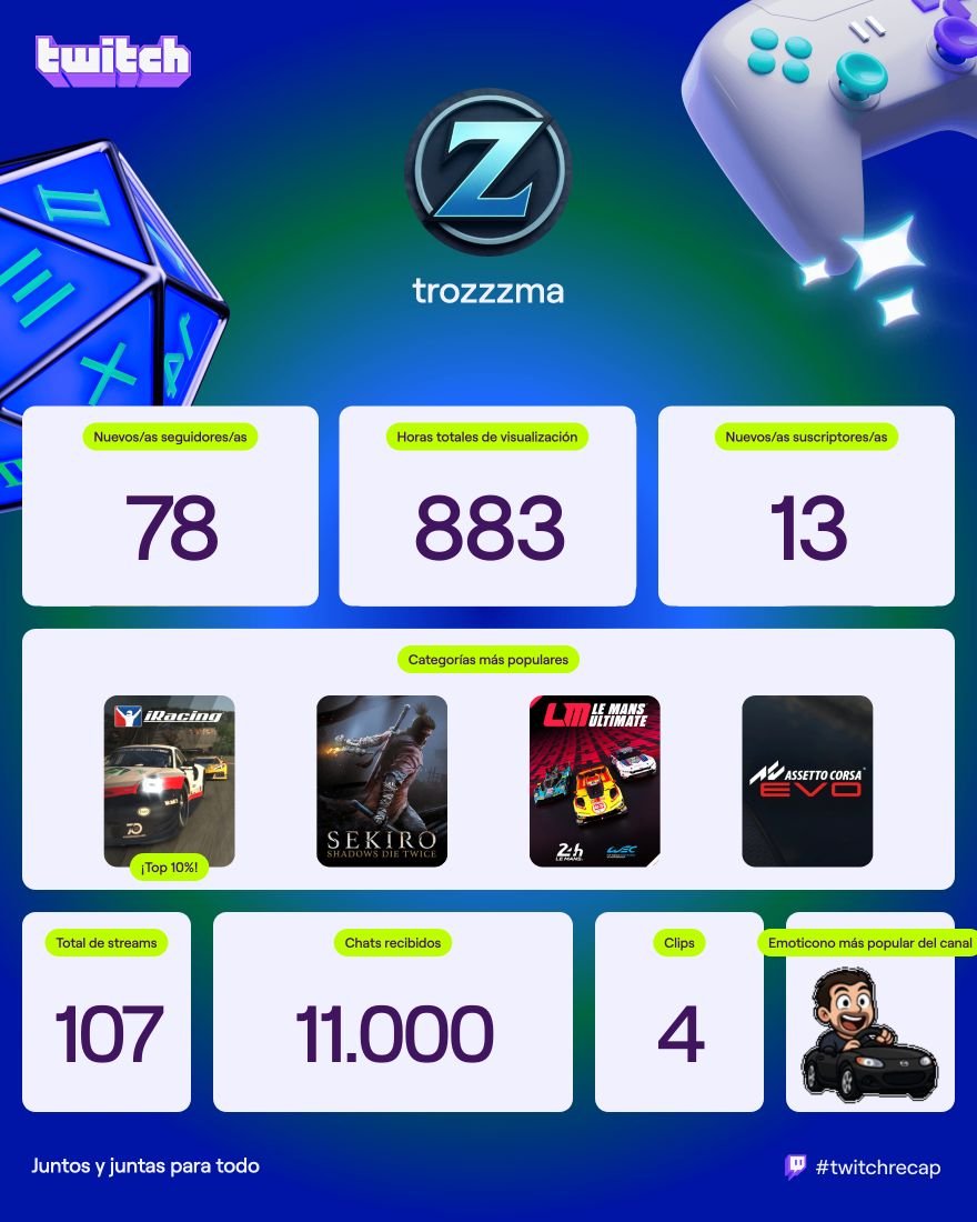 Mis primeritos pasos en el mundo de ser yo el que emite el contenido.
Muy buen final año, nos lo hemos pasado bien.
Hemos conocido grandes personas, y vamos creando comunidad.

Seguiremos más todavia en el 2026