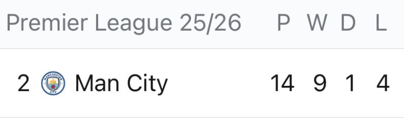 Decoding_Oz's tweet image. Pope Leo 14 was born on 9/14.
In their 14th game, City went 9-1-4.