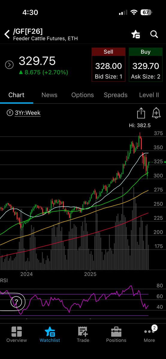 EsotericPixie's tweet image. Feeders weekly … that gap