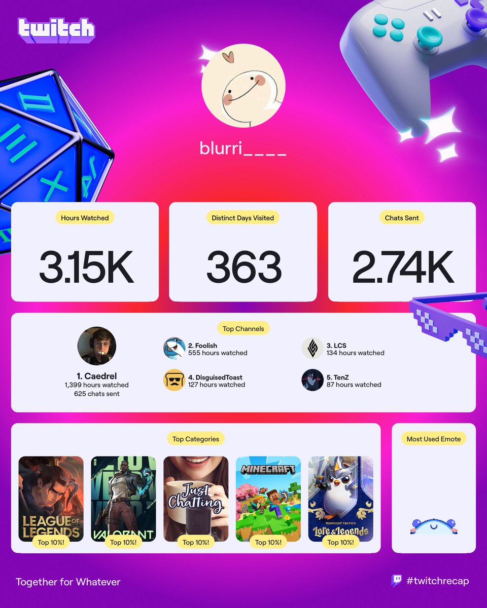 363 days I need to get a life.. #twitchrecap