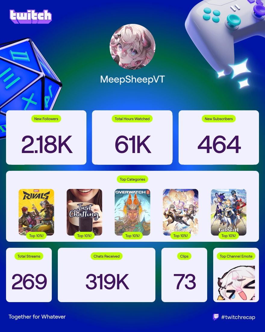 My 2025 Twitch Recap ✨ 

This year has had its highs and lows but I truly am grateful to have such an amazing community supporting me through it all 🩷

#twitchrecap