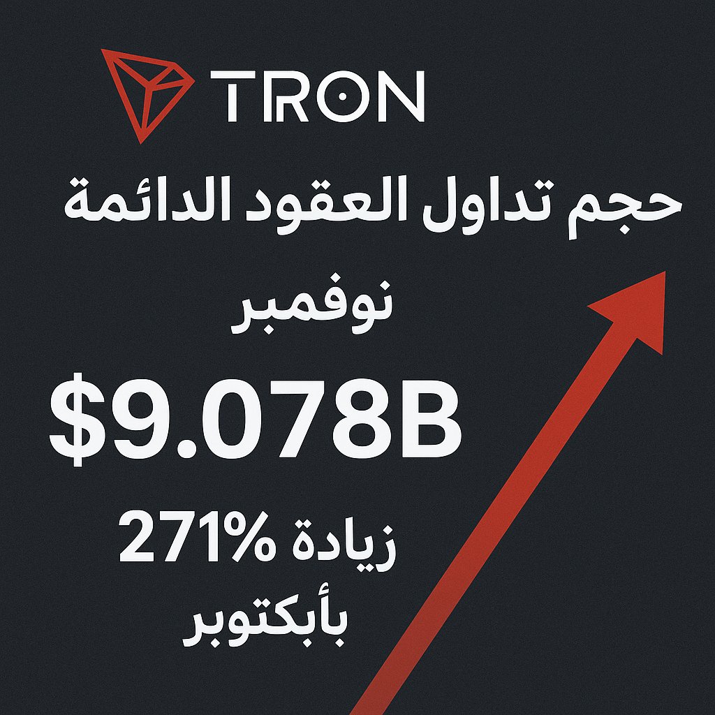 ارتفاع حجم تداول العقود الدائمة على Tron إلى 9.078 مليار دولار في نوفمبر وبنسبة 271% مقارنة بأكتوبر يُعدّ مؤشرًا قويًا على تنامِي الثقة والنشاط في المنظومة. أداء ملفت يبرز جاذبية الشبكة وتطورها المستمر.
#TRONGlobalFriends  #TRON