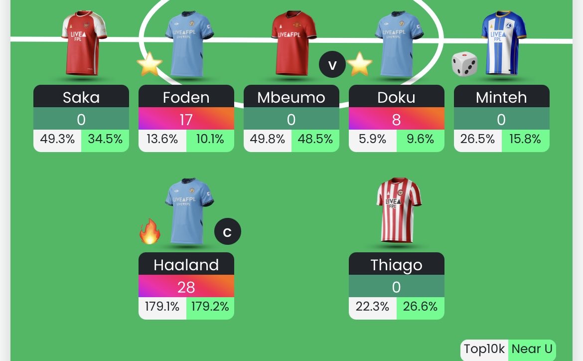 Borderline FPL tweet media