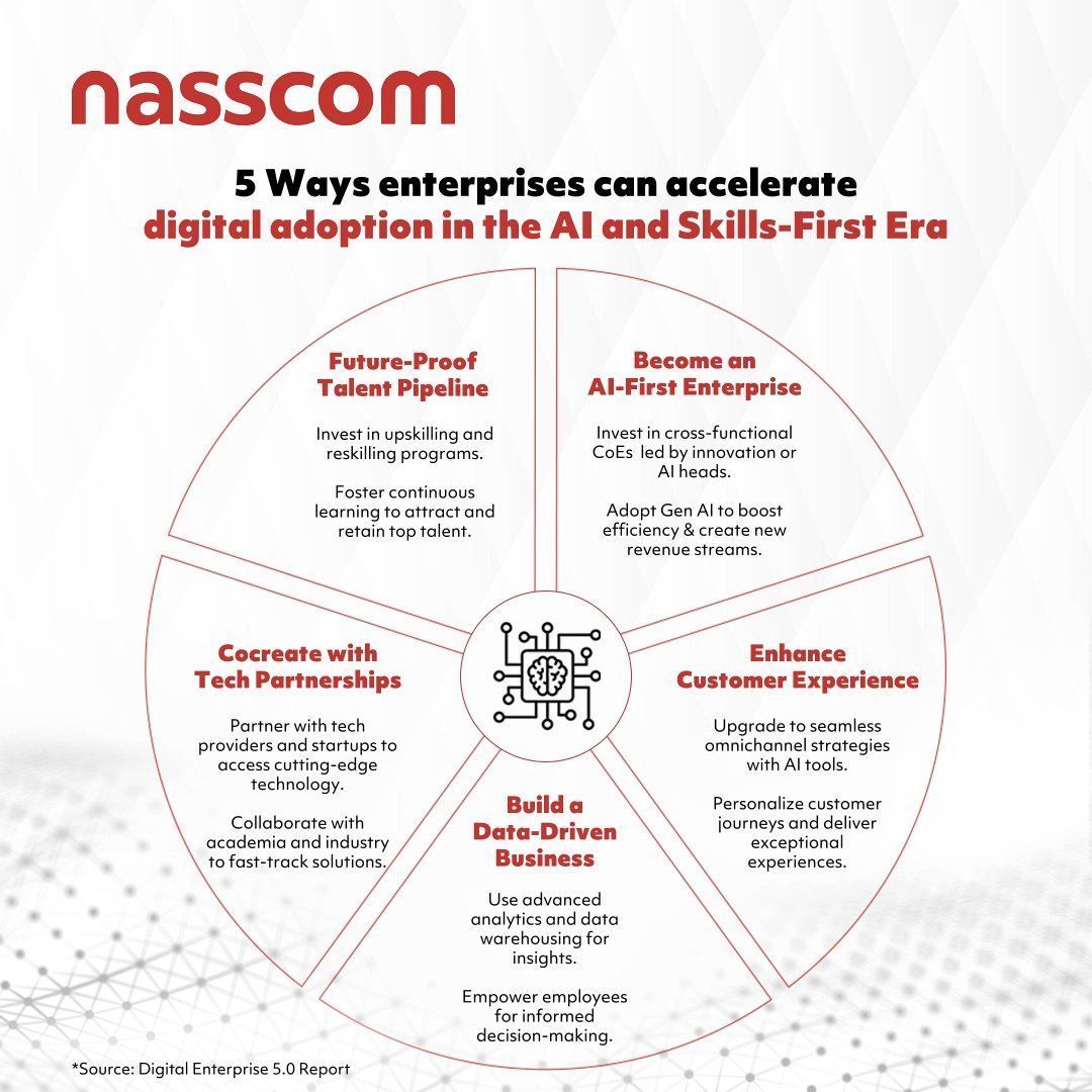 TheDigitalLand1's tweet image. Implementing disruptive technologies such as artificial intelligence, establishing data-driven business models, and cultivating relationships with key stakeholders is essential to facilitating the transition to digital. 

#infographic by @nasscom rt @antgrasso #AI #digital