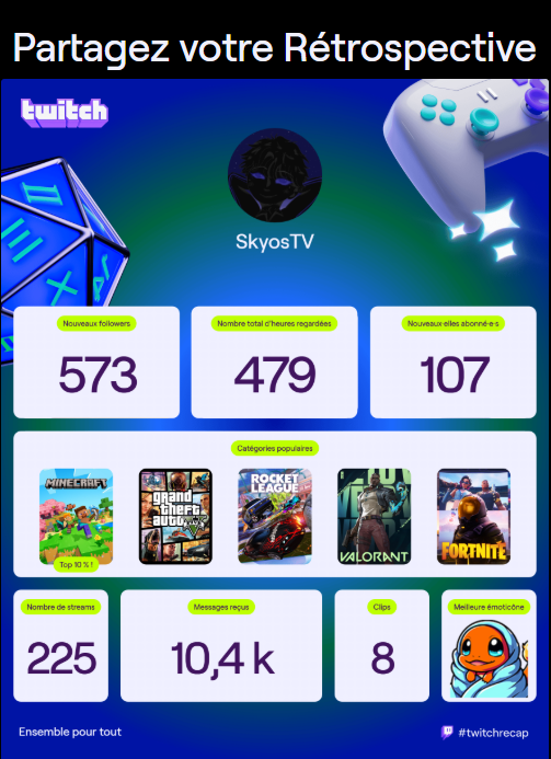 skyostv's tweet photo. Merci beaucoup pour cette année de folie !
Oubliez pas le calendrier UHC  ce soir à minuit 

-- https://t.co/C8nVcnzGdc --
#twitchrecap #GOAT #Calendar https://t.co/edEjxHfDpN