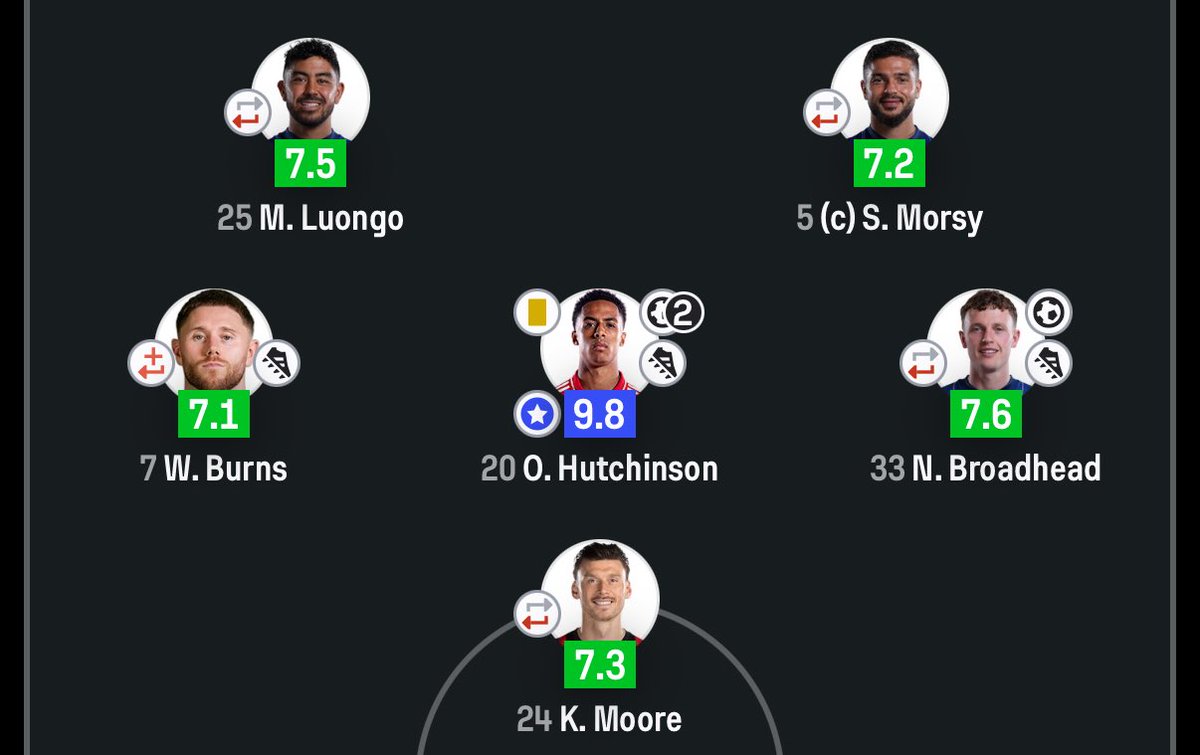 sclilley's tweet image. Feel like pure shit just want them back x 

#itfc