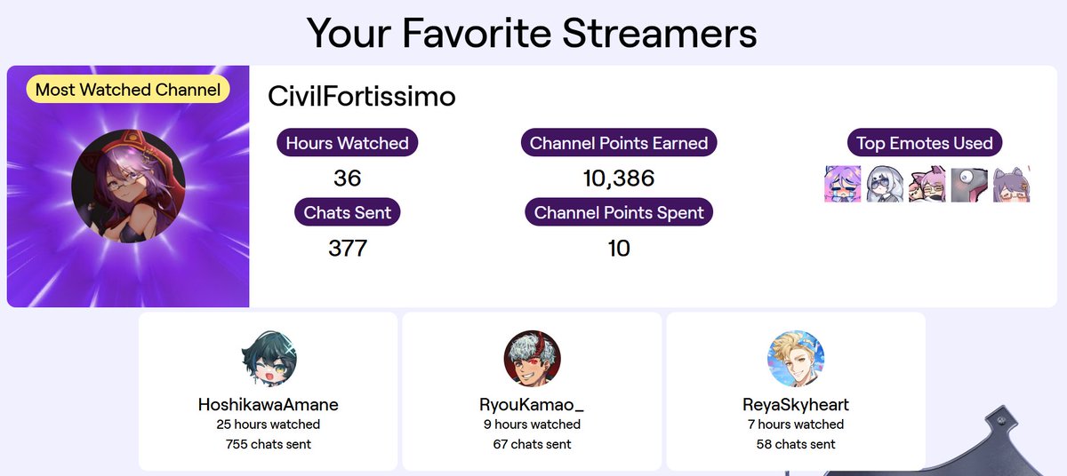twitch really gonna call me out for watching my friends 😭