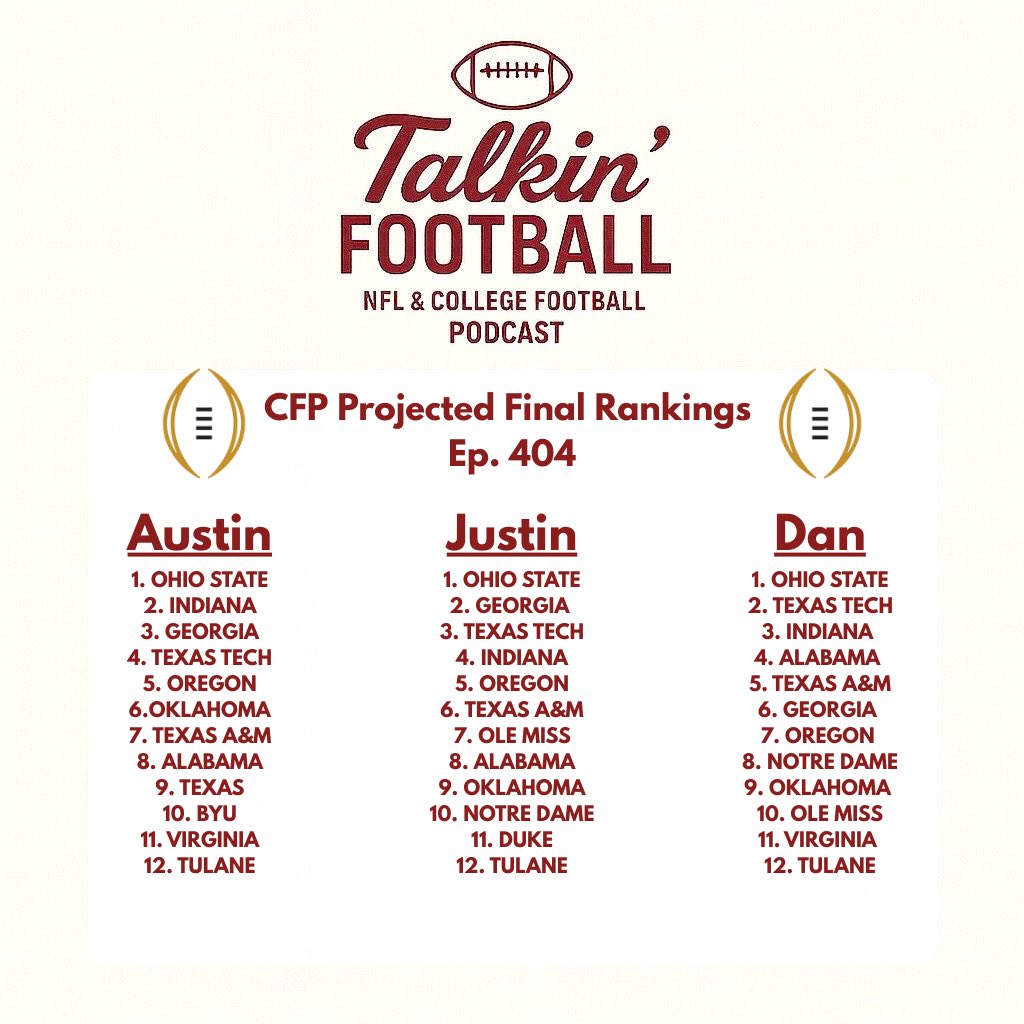 Talkin_Football's tweet image. Below we have our Projected Final Rankings for the College Football Playoffs. 

The boys discuss who they believe is in and who will fall out of contention in our newest episode of #TalkinFootball #CFBPlayoff