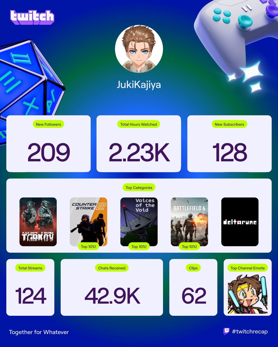 🐹HIYA POOKIES!🐹

🐹We're less than a year into VTubing and I can't thank you all enough for all the support you've given me!

🐹I'm beyond excited to have you all along for the big ride we have planned ahead!

🐹2.0 DEBUT HERE WE COME!🐹
#twitchrecap