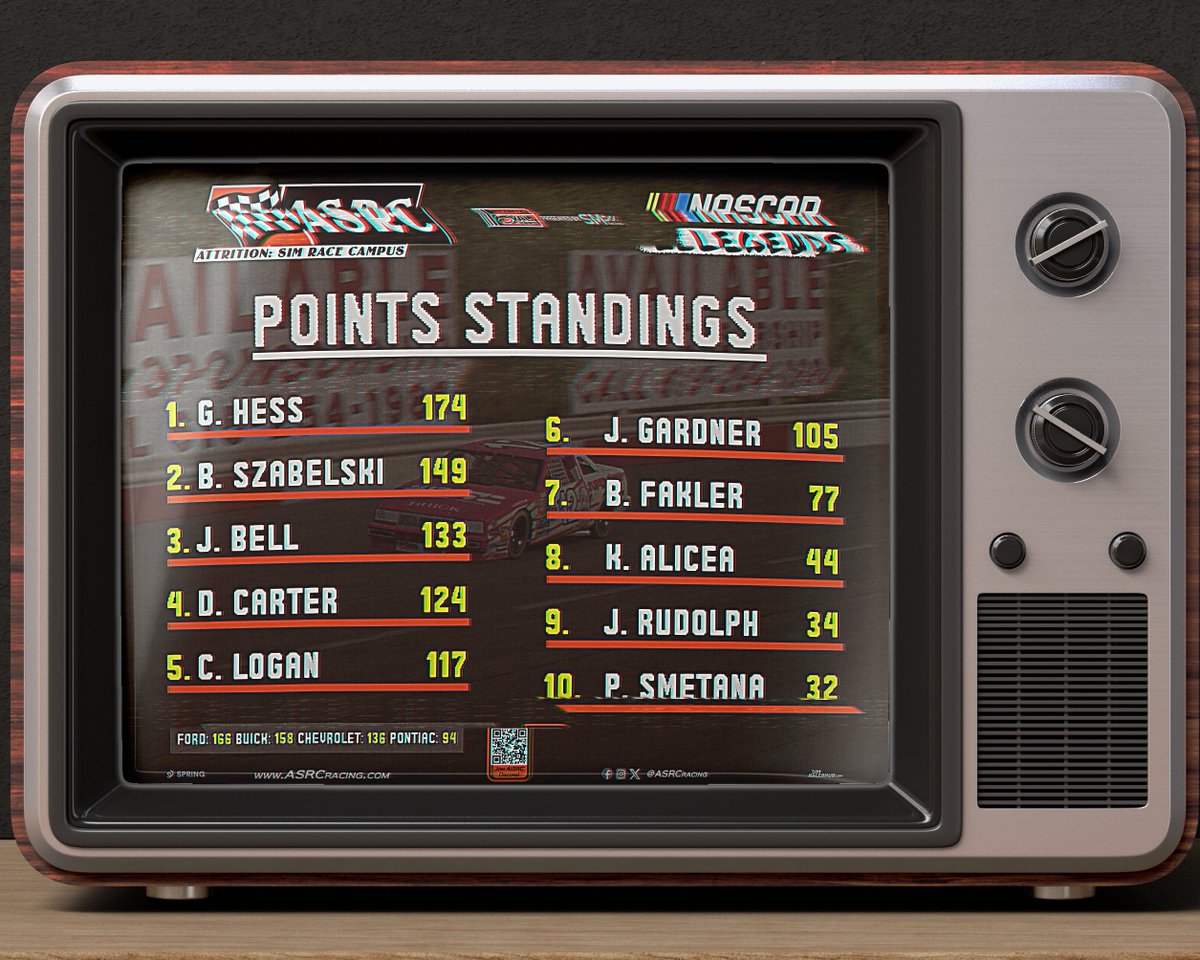 ASRCracing's tweet photo. Points as we head into the final round of 2025s4 @EchoParkSpdwy https://t.co/uZzOzFiNe9