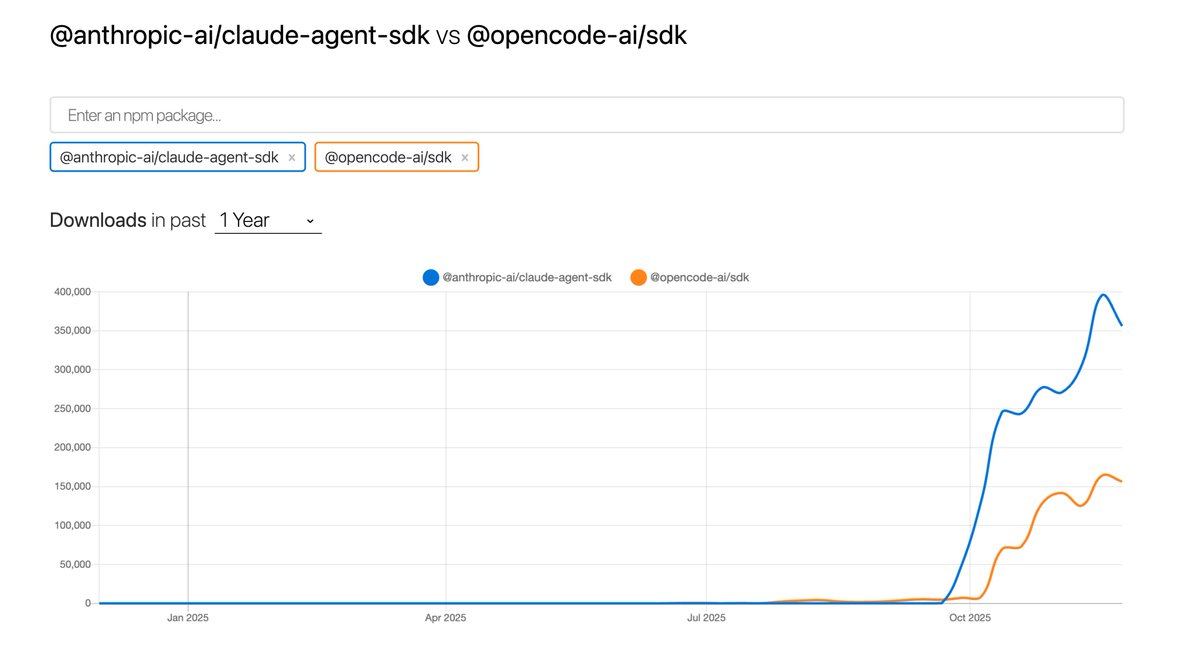 sdk download comparison