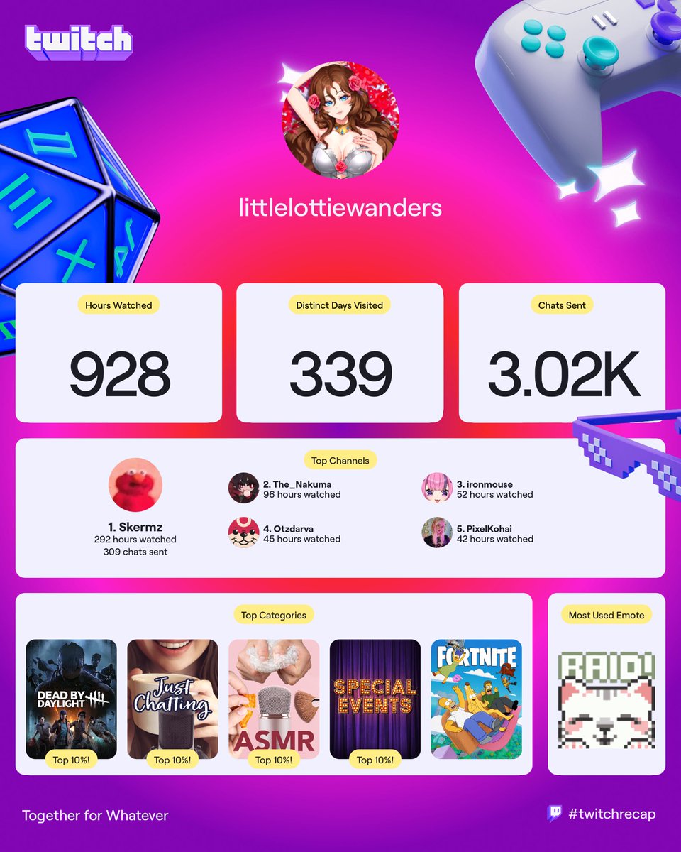 Lottie 🥀🇵🇷| Victorian Doe Doll Vtuber Singer~ tweet media