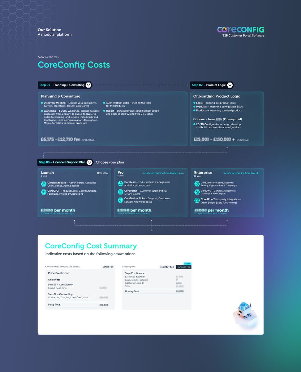 backinfivemins's tweet image. Turn your Spreadsheet Pains into a Portal Gains with CoreConfig… 2026 – made by blumin.co.uk

Quoting Engine for CoreConfig - #B2B2C Customer Portal Software. #CoreCPQ #CoreCRM #CoreDesk #CoreLead #CorePortal #CoreDashboard #CoreDWG