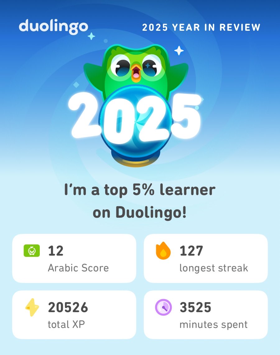 dlm08's tweet photo. My 2025 Duolingo stats are in! How did you do? #Duolingo365 https://t.co/Th4kqAdB5z
