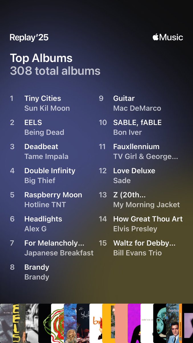 My top 15 albums listened to in 2025 🤘